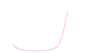 orbit trace