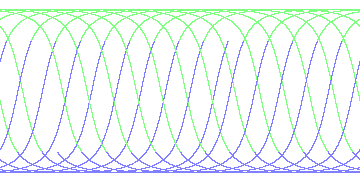 day/night's daily orbits