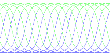 day/night's daily orbits