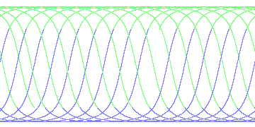 day/night's daily orbits