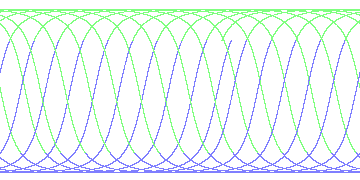 day/night's daily orbits