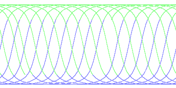 day/night's daily orbits