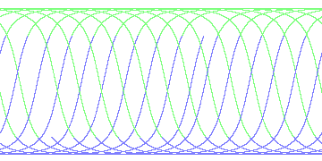 day/night's daily orbits