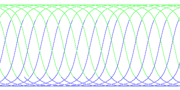 day/night's daily orbits