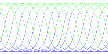 day/night's daily orbits