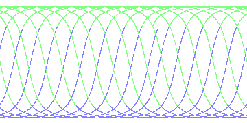 day/night's daily orbits