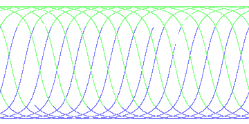 day/night's daily orbits