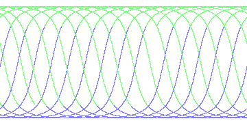 day/night's daily orbits