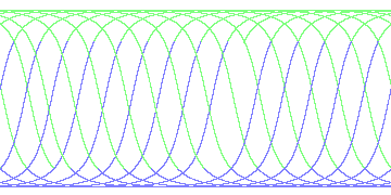 day/night's daily orbits