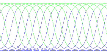 day/night's daily orbits