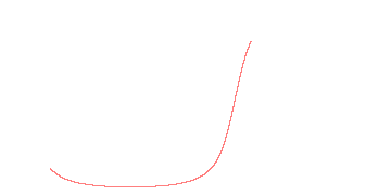 orbit trace