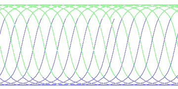 day/night's daily orbits