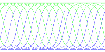 day/night's daily orbits