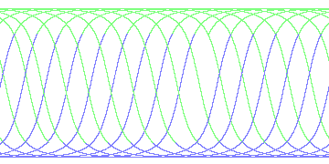 day/night's daily orbits