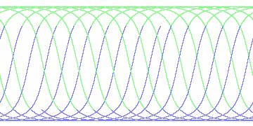 day/night's daily orbits