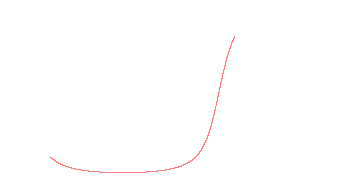 orbit trace