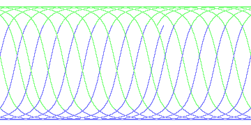 day/night's daily orbits