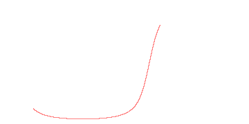 orbit trace