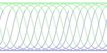 day/night's daily orbits