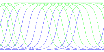 day/night's daily orbits