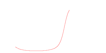 orbit trace