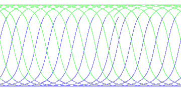 day/night's daily orbits