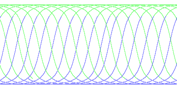 day/night's daily orbits