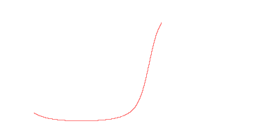 orbit trace