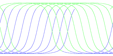 day/night's daily orbits