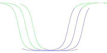 day/night's daily orbits