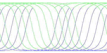 day/night's daily orbits