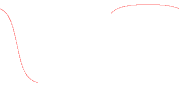 orbit trace