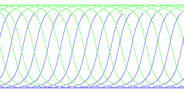 day/night's daily orbits