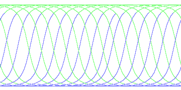 day/night's daily orbits