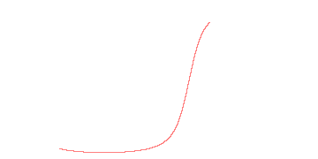 orbit trace