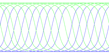day/night's daily orbits