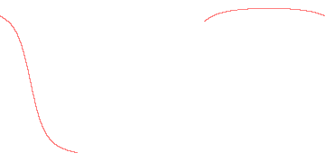 orbit trace