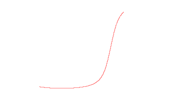 orbit trace