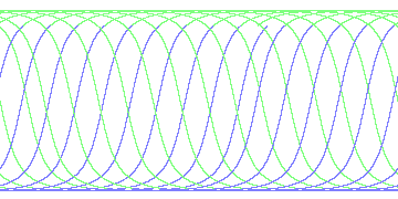 day/night's daily orbits