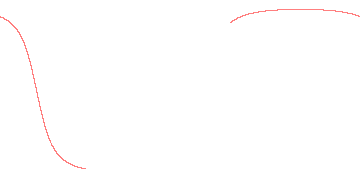orbit trace