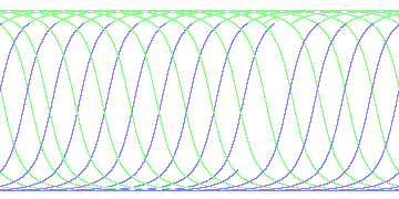 day/night's daily orbits