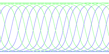 day/night's daily orbits