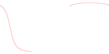 orbit trace