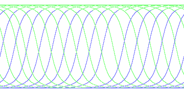 day/night's daily orbits