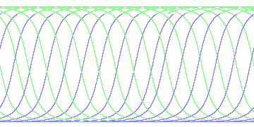 day/night's daily orbits