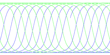 day/night's daily orbits