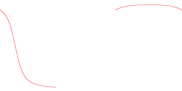 orbit trace