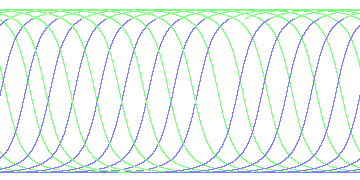 day/night's daily orbits