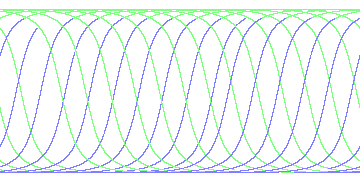 day/night's daily orbits