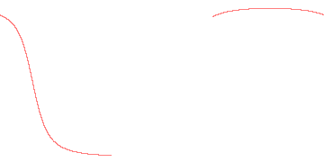 orbit trace